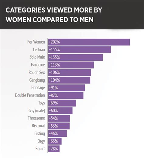 Porn Categories & Popular Tube Genres